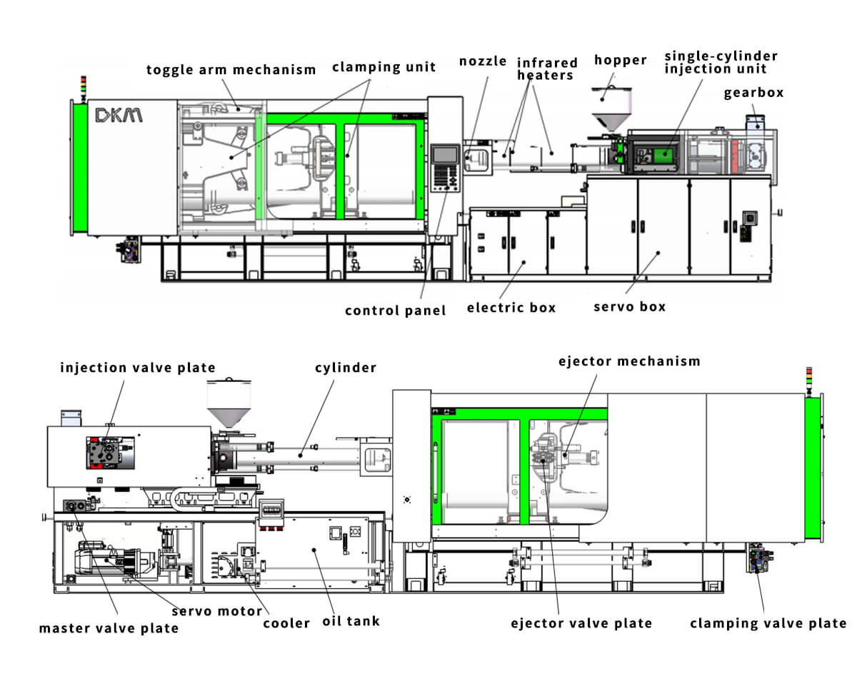Injection Molding Machine Structure（details）