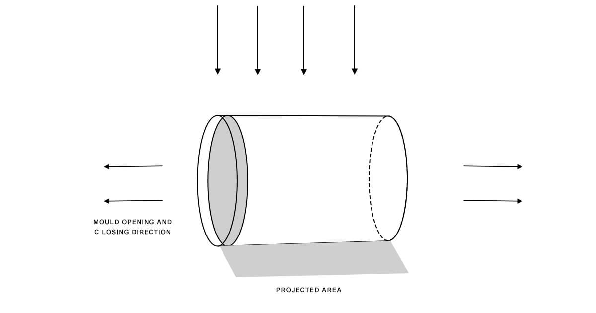 Project Area for Injection