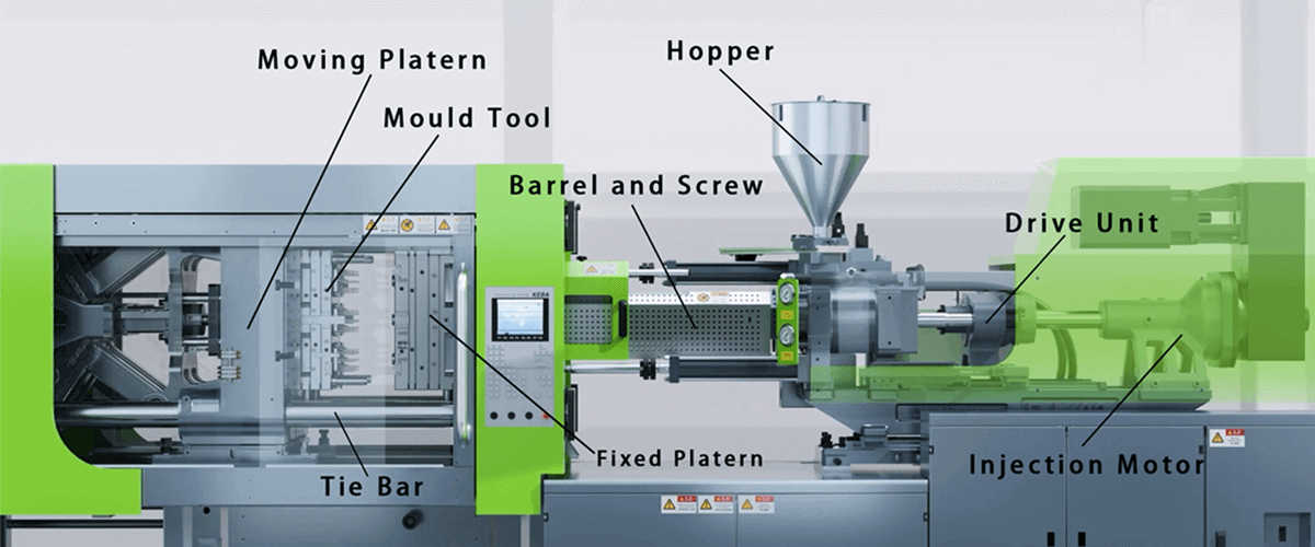 Main Components of Injection Molding Machines