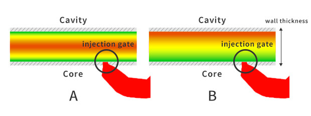 Differences in plastic flow between conventional and high-gloss injection moulding.jpg