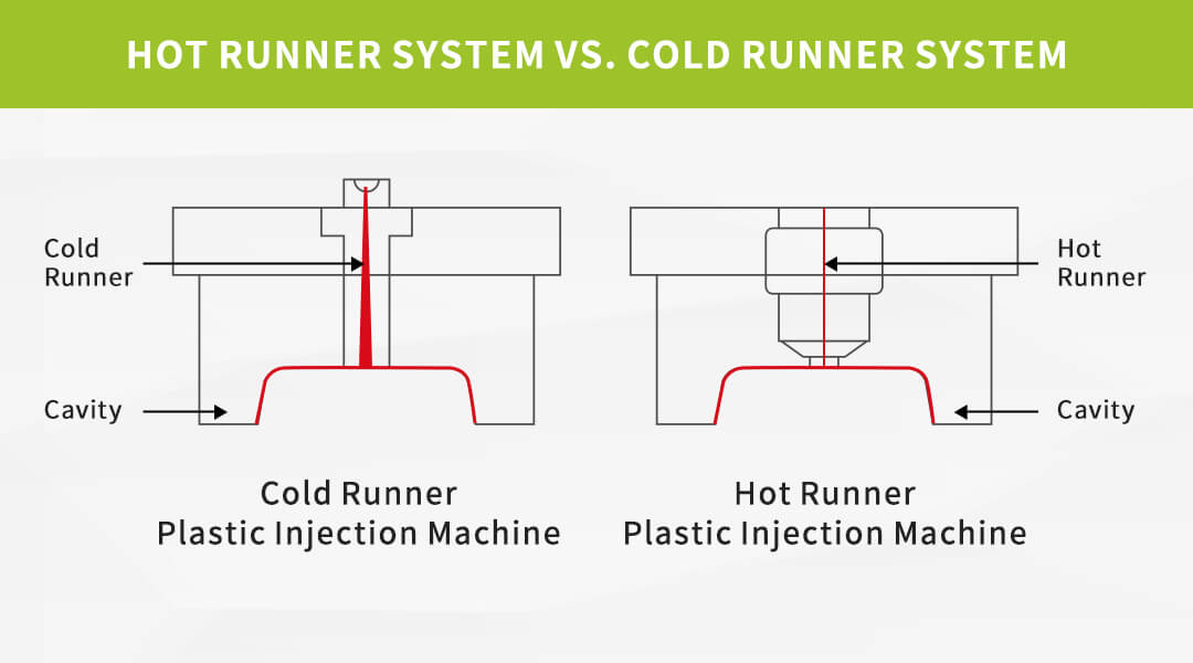 Hot runner system vs