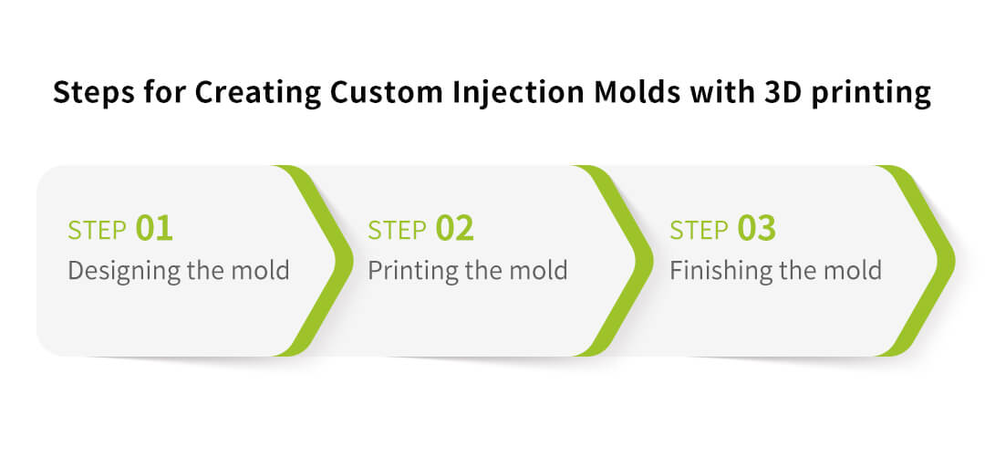 Steps for Creating Custom Injection Molds with 3D printing