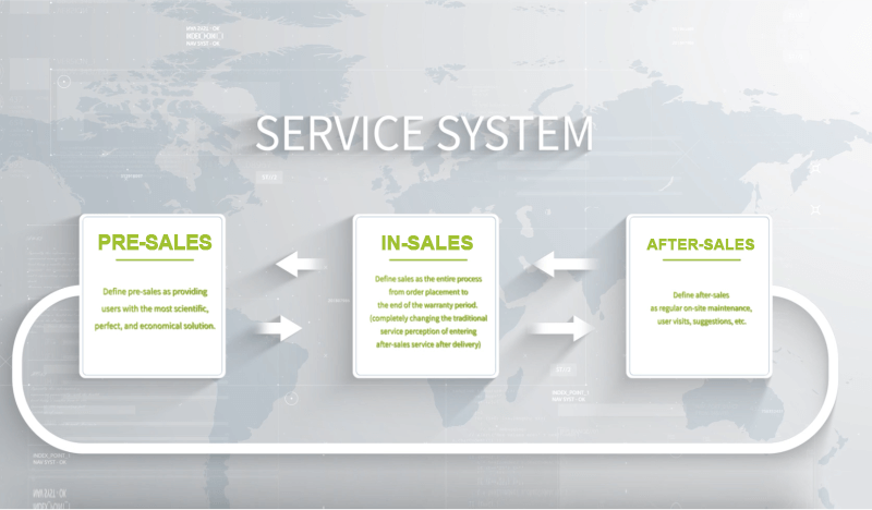 Global Service Net for DKM Customers