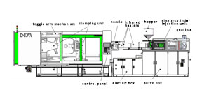 Plastic Injection Molding Machine Structure