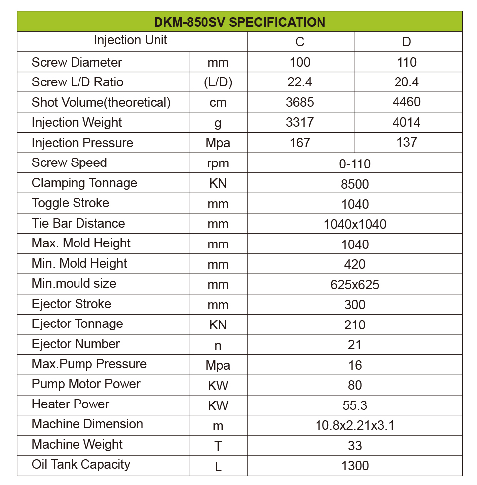 Buy Injection Machine Together|Group-buying Machine-DKM